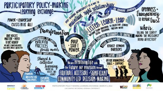 Participatory Policy-Making - Learning Exchange March 2022